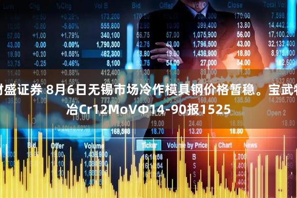 财盛证券 8月6日无锡市场冷作模具钢价格暂稳。宝武特冶Cr12MoVΦ14-90报1525
